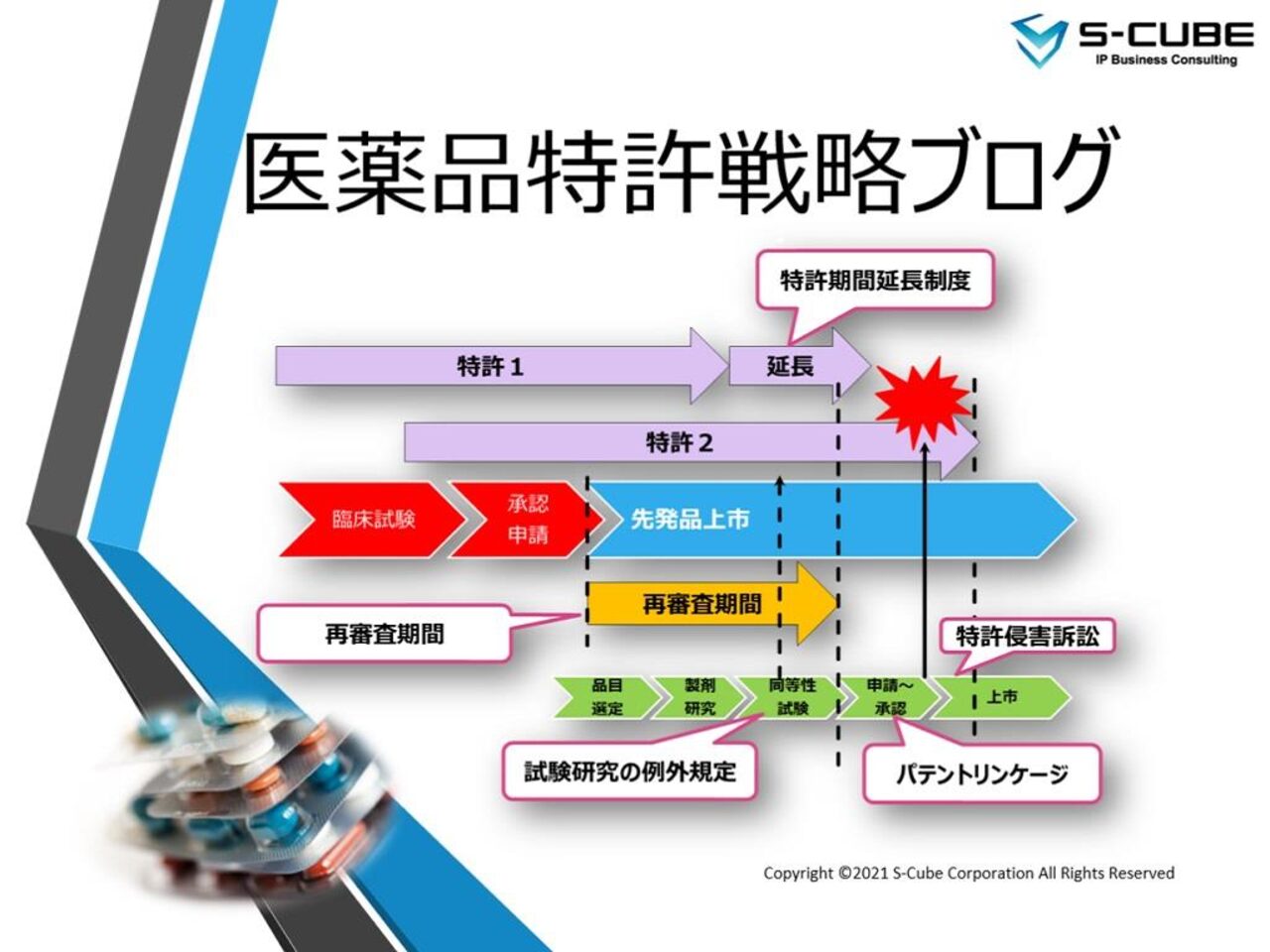 医薬品特許戦略ブログを開始します。 | エスキューブ株式会社／国際特許事務所
